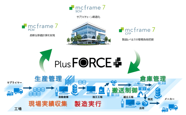 mcframe-bisuness-tokai-soft_202407