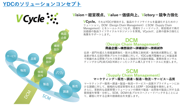 mcframe-business-ydc1