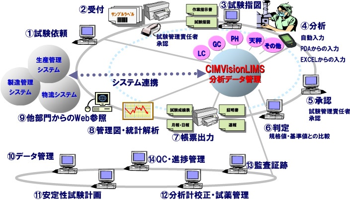 横河ソリューションサービス株式会社