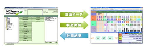 AsprovaとMCFrameの連携イメージ