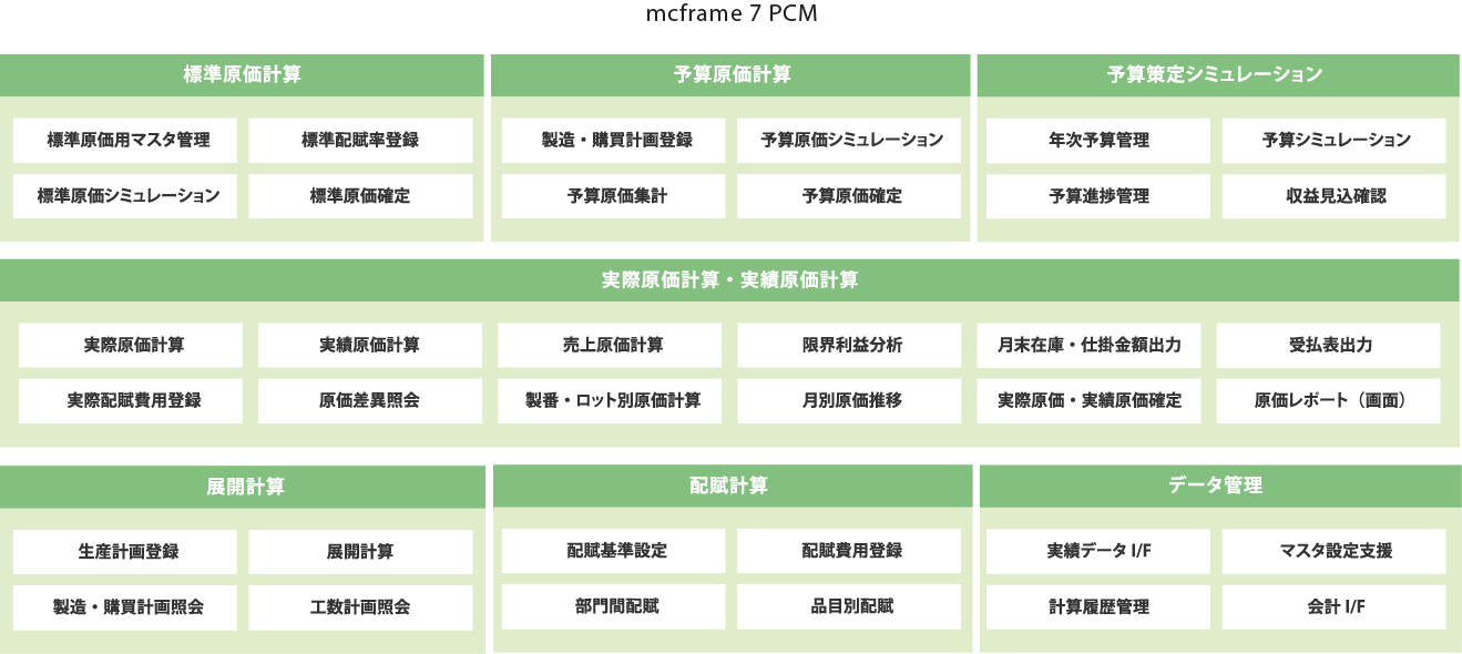 MCFrame 7 原価管理