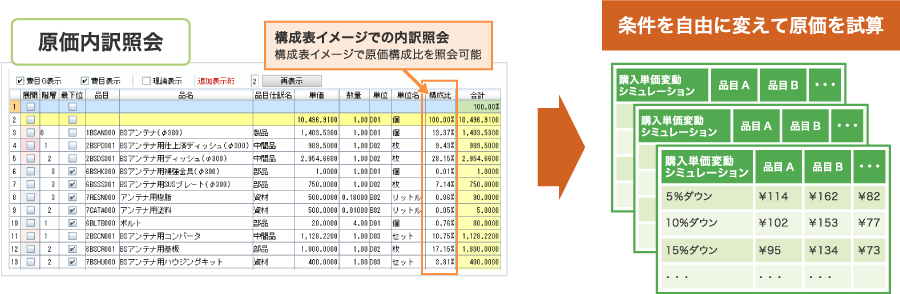 原価シミュレーションで利益を創り込む