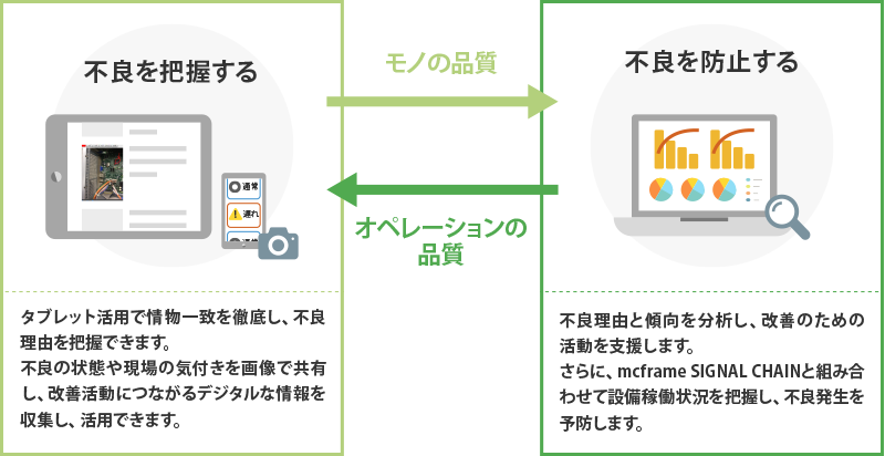 モノの品質だけでなく、オペレーションの品質も