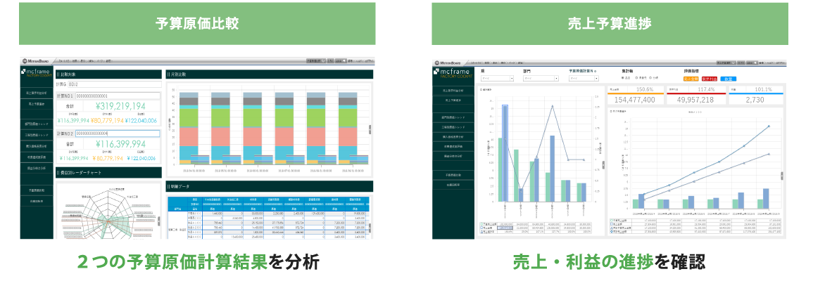 予算を作り込み、売上・利益進捗を把握する