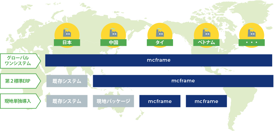 第2標準ERP