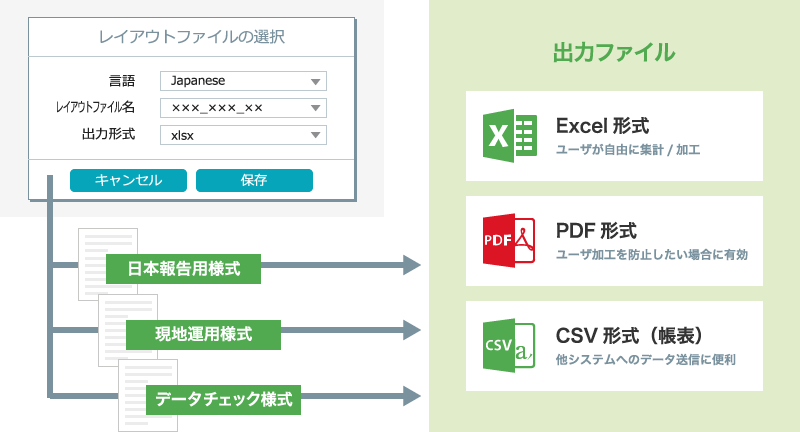 数レイアウト様式/ファイル形式での出力