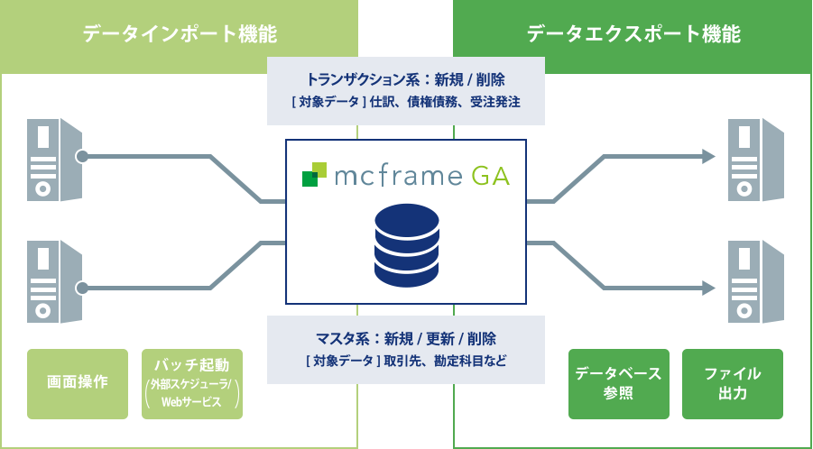 他システムとも連携