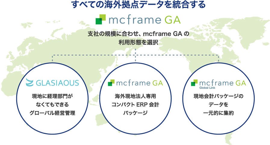 すべての海外拠点データを統合する