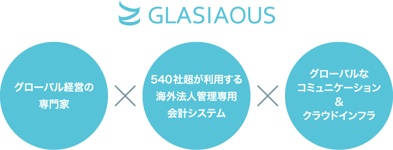 GLASIAOUS（グラシアス）とは