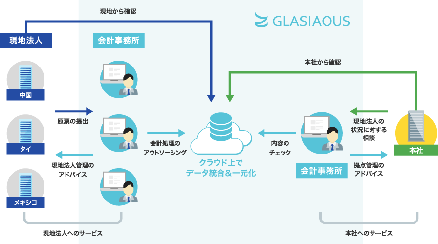 仕組み