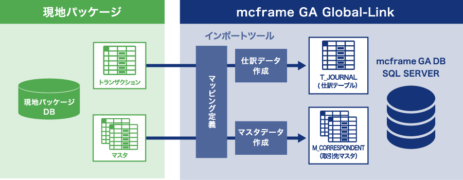 GLASIAOUS（グラシアス）とは