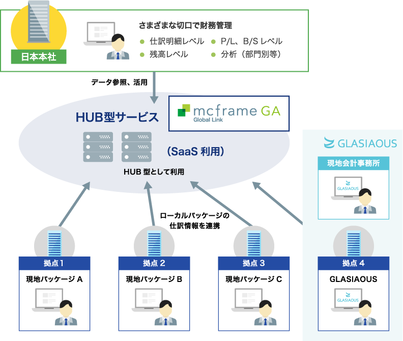 利用ケース