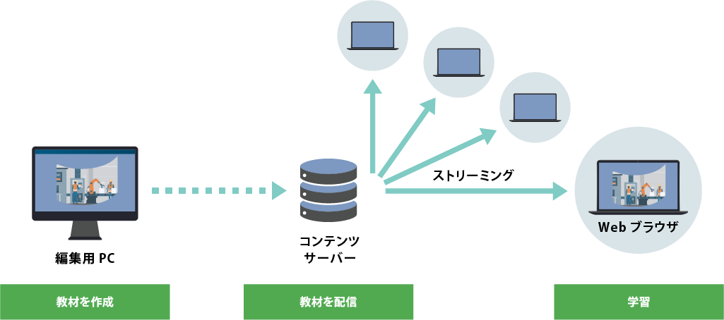 作成したVR教材をPCのブラウザで閲覧