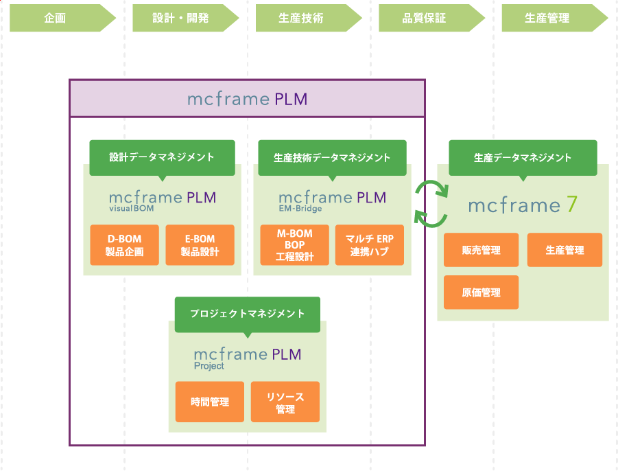 製品構成