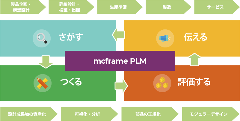 QCD向上にものづくりのDNAを活用