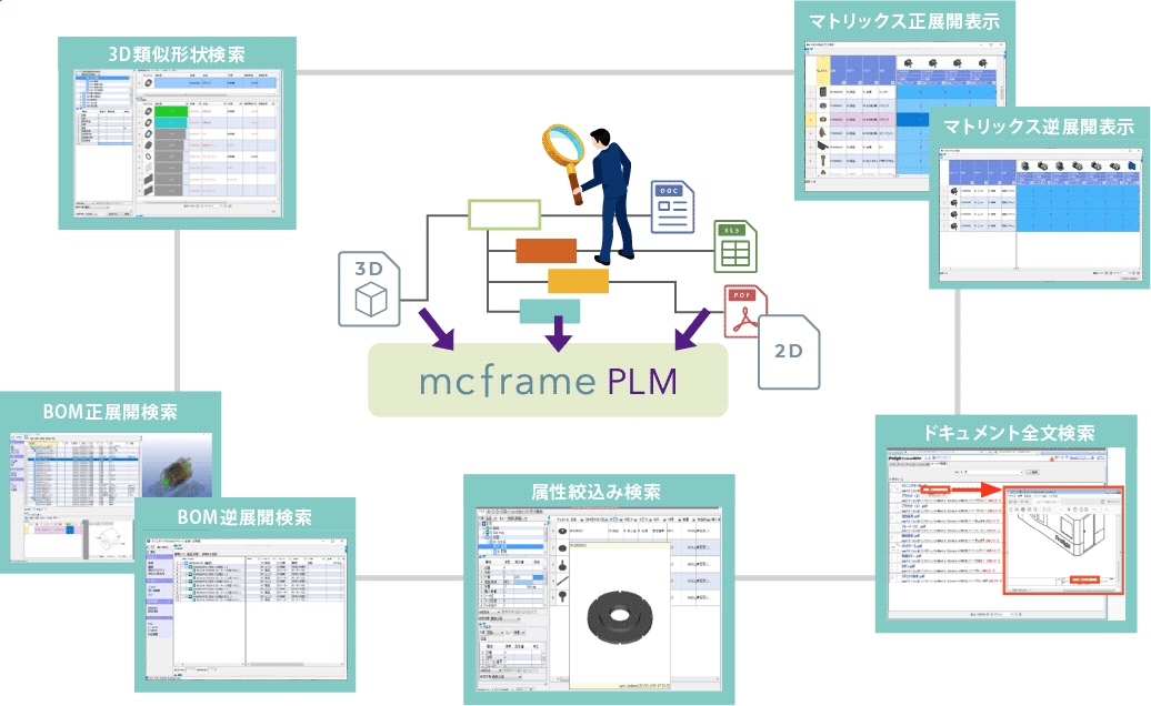 さがす：全社の情報資産へセキュアに、迅速に、アクセス