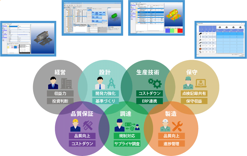 つくる：プロに相応しい道具をラインナップ