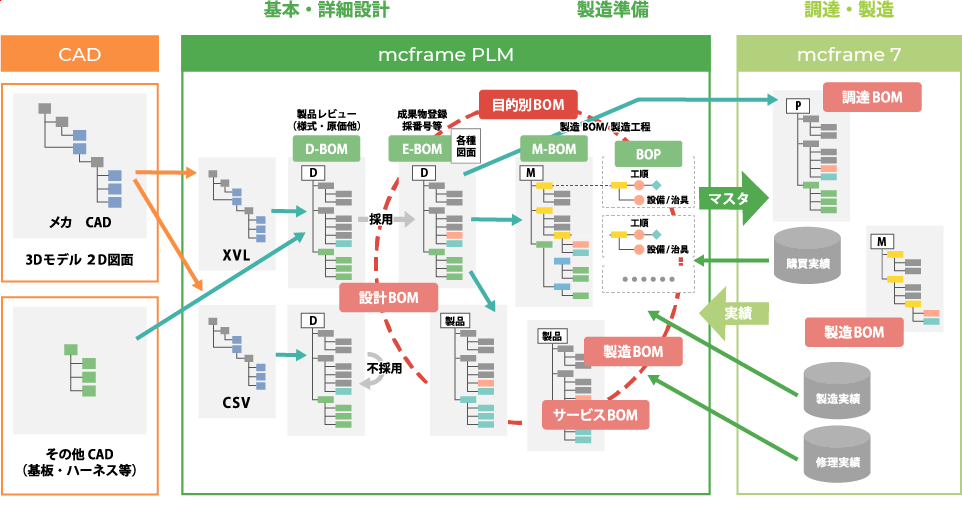 伝える：部門間のディスコミュニケーションを撤廃