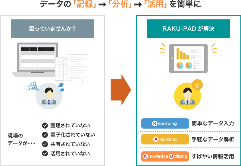 mcframe RAKU-PADとは