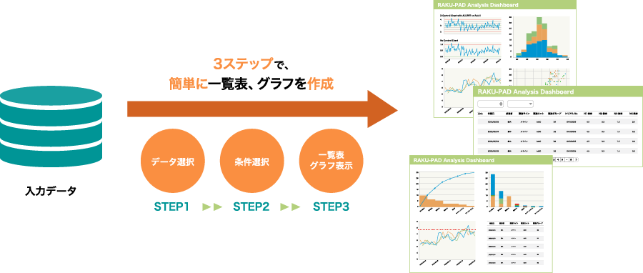 3ステップで、簡単に一覧表、グラフを作成