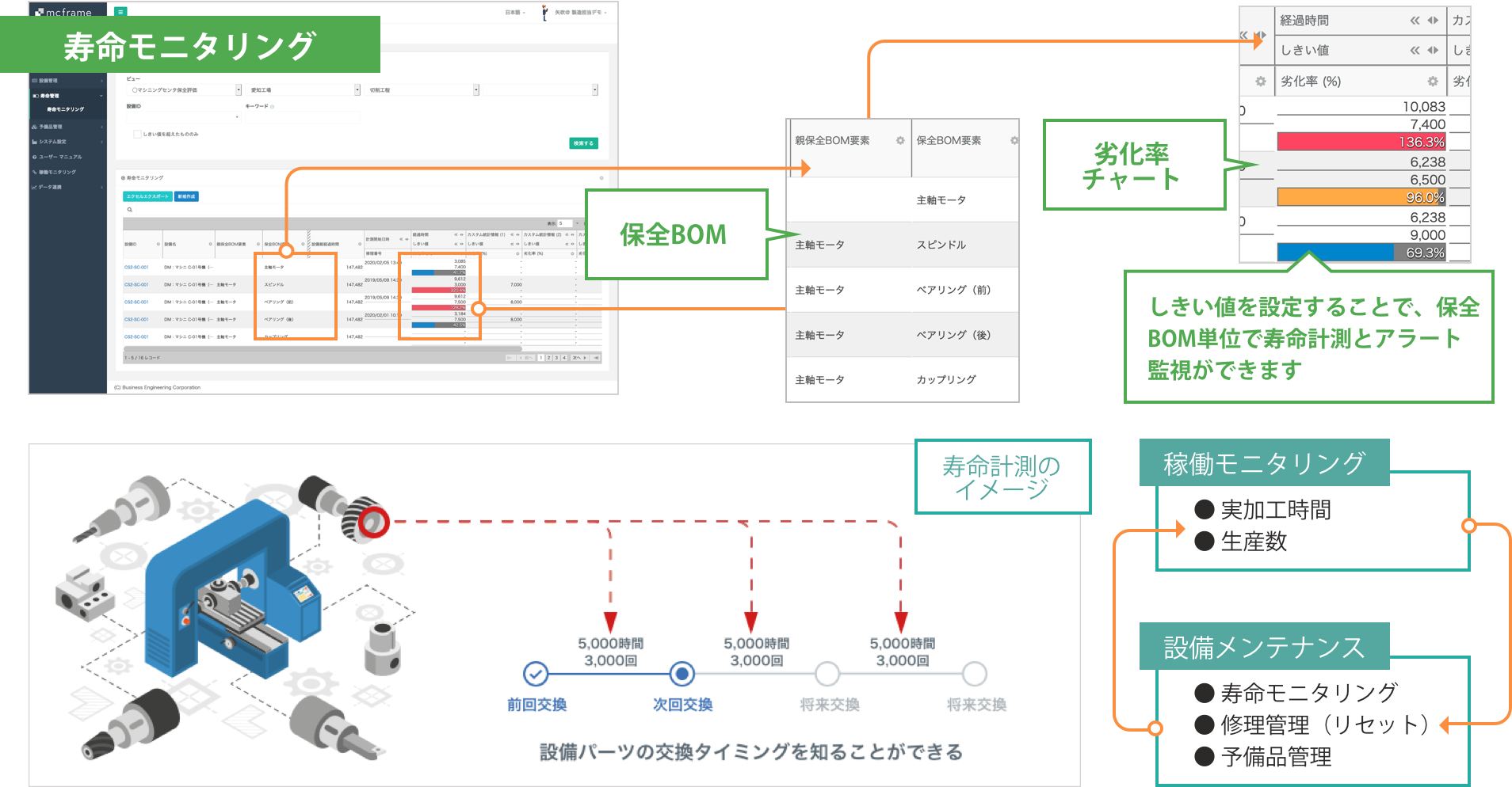 IoT連携（寿命モニタリング機能）