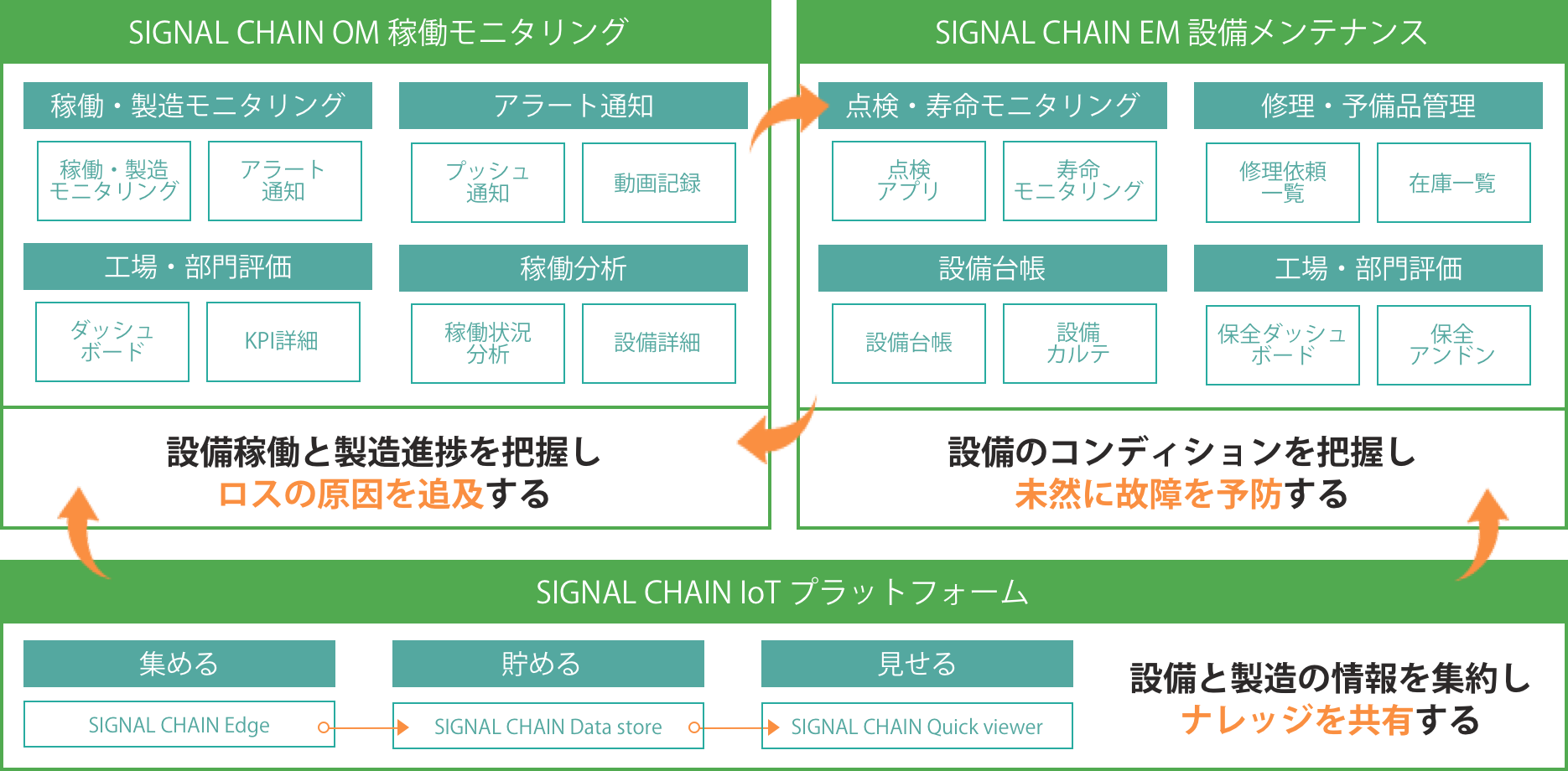 mcframe SIGNAL CHAIN OM