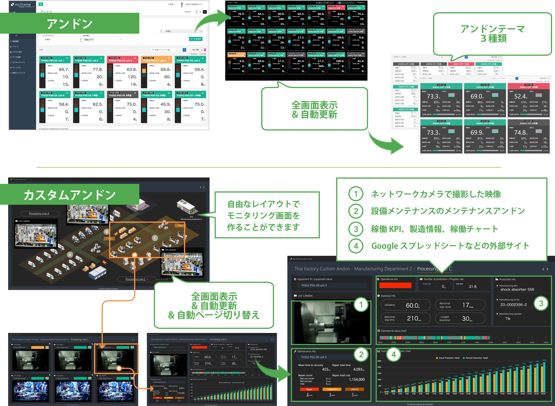 mcframe SIGNAL CHAIN OM 稼働モニタリングの機能