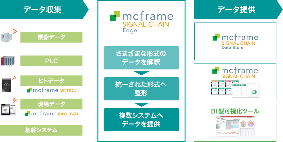 Edgeの特長