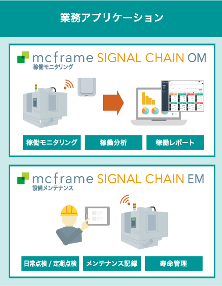 業務アプリケーション