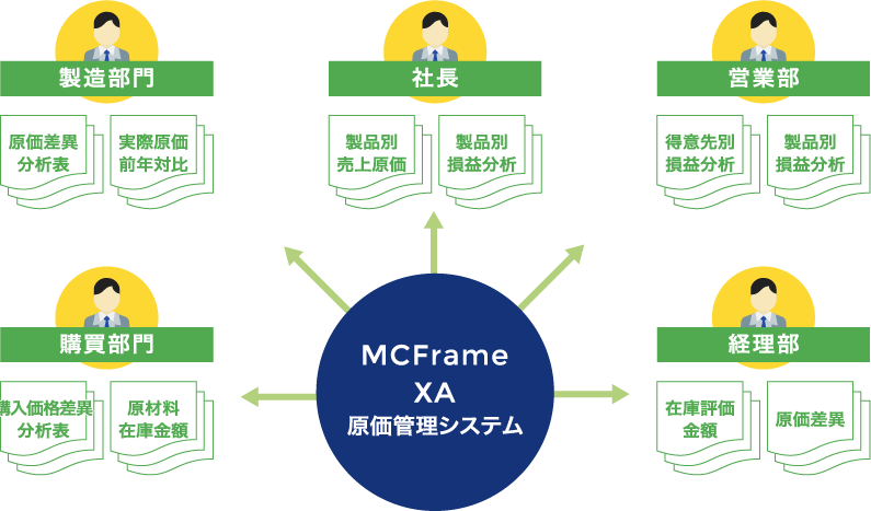 コストマネジメントのための、利用者の視点からみた PDCAサイクルを実現