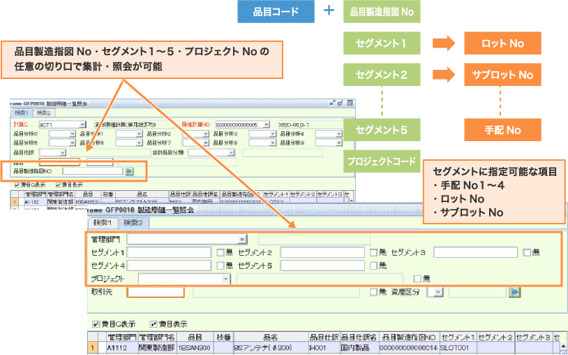 品目レベルよりさらに細かい、ロットNoや指図Noなど、任意の単位での原価集計・在庫評価が可能