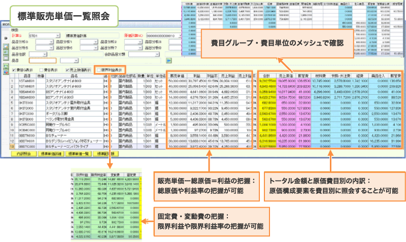 見やすいアウトプットで必要な情報を即時に捉える