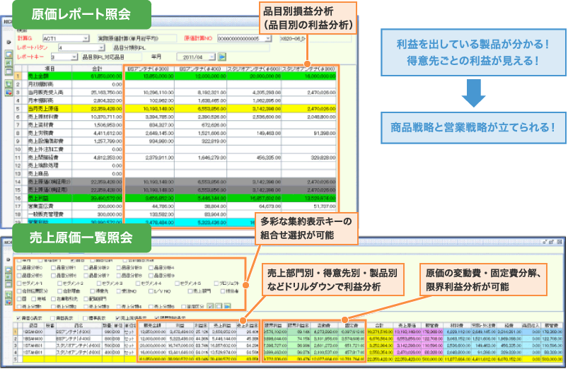 利益を出している製品が分かる！得意先ごとの利益が見える！商品戦略と営業戦略が立てられる！