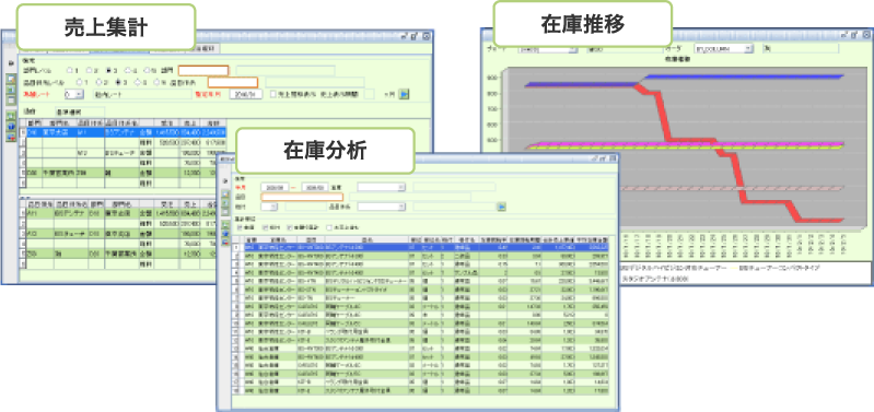 実績情報、予定情報から様々な切り口での分析情報の可視化を実現