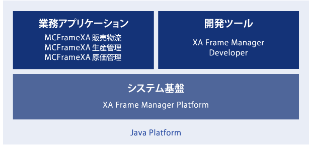 構成イメージ