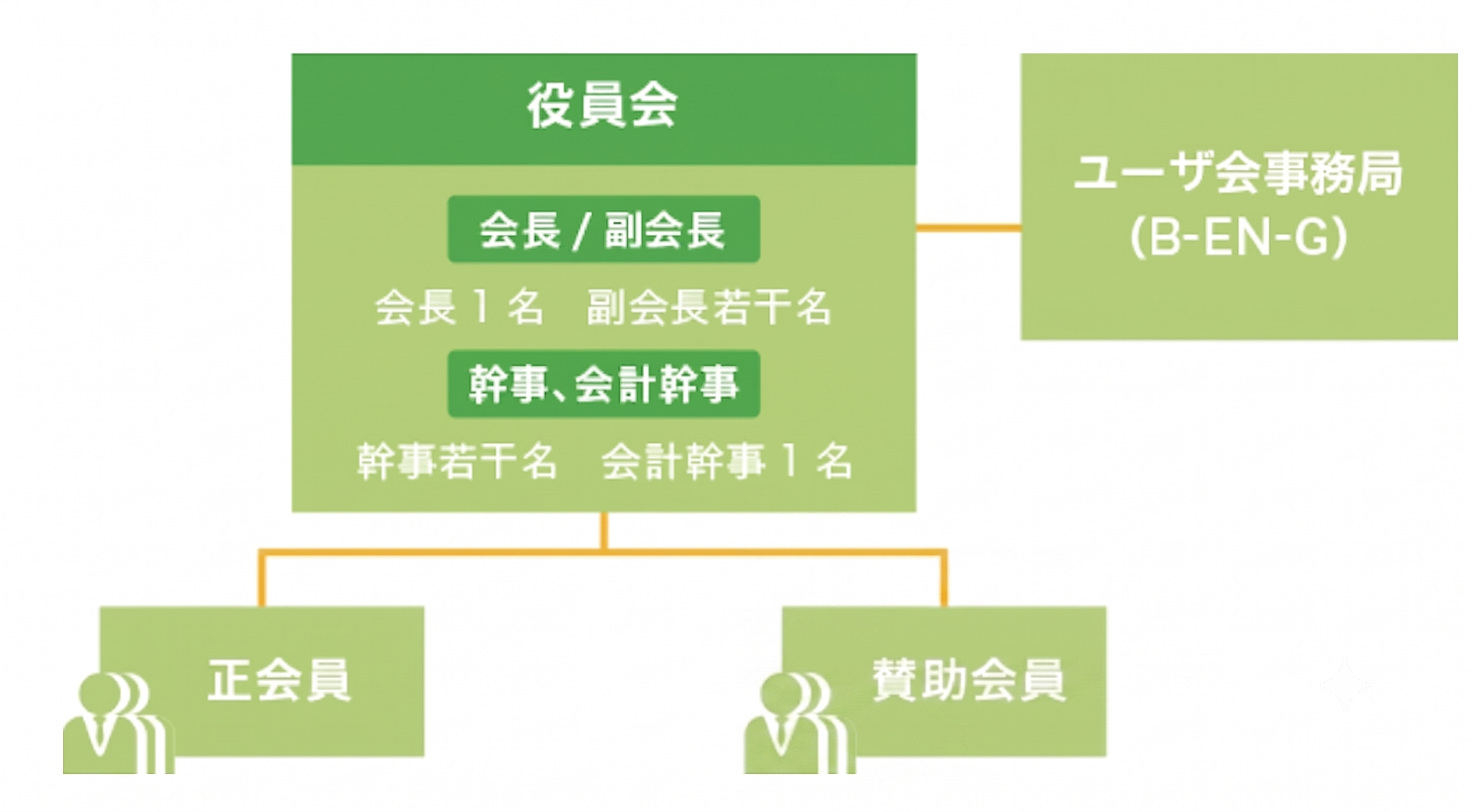 組織体制
