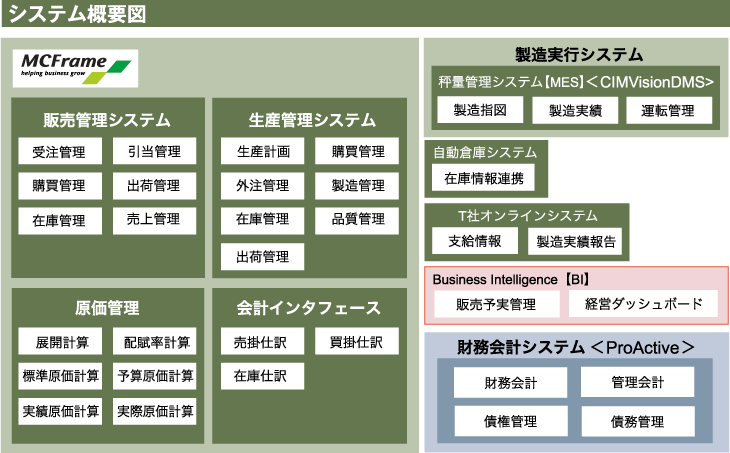 システム概要図