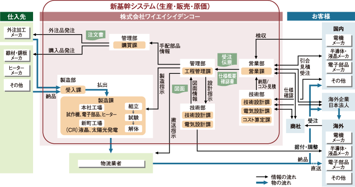 システム概要図