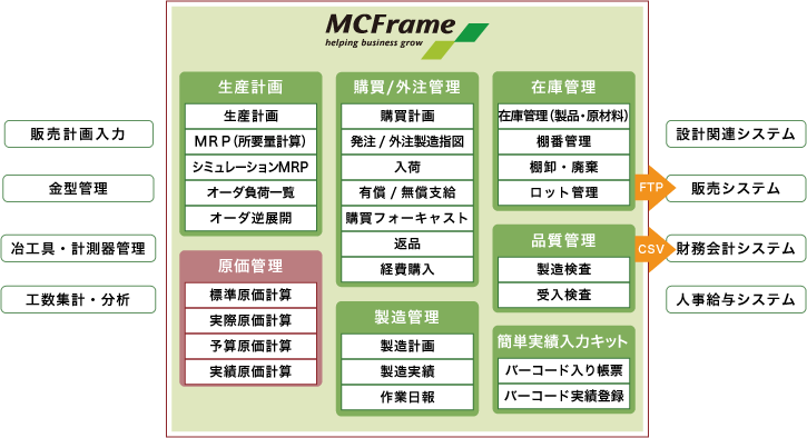 システム概要図