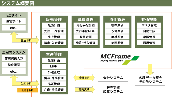 システム概要図