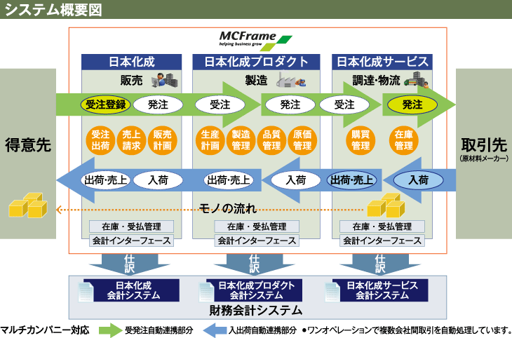 システム概要図