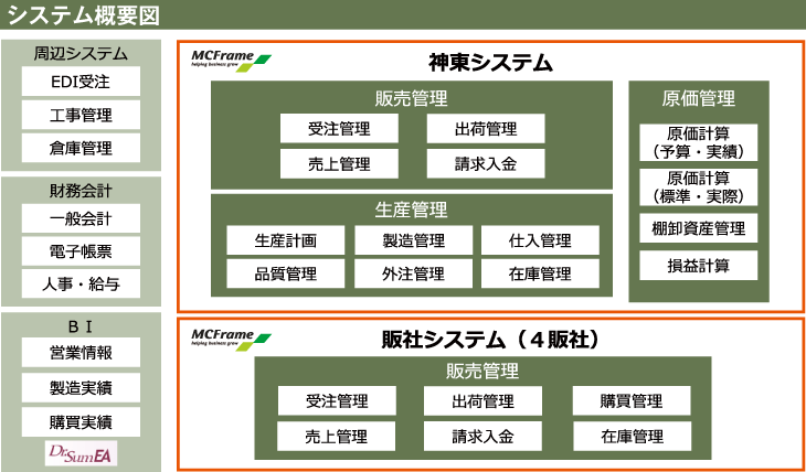 システム概要図