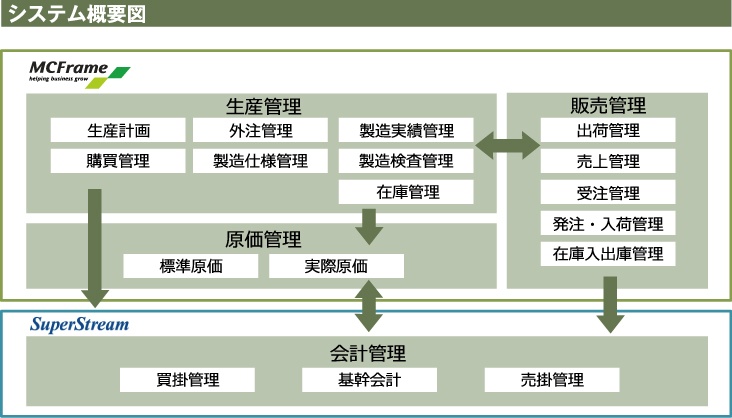 システム概要図