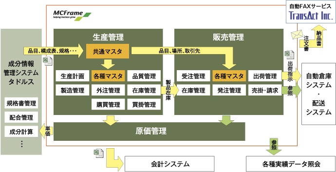 システム概要図