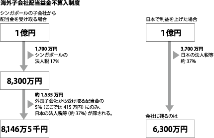 図表1