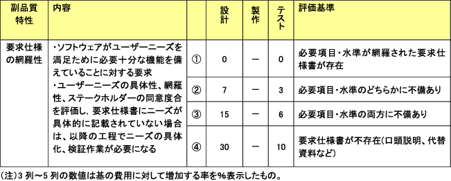 図表1