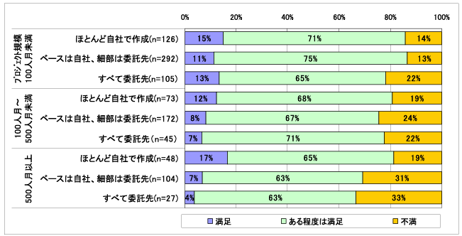 図表2