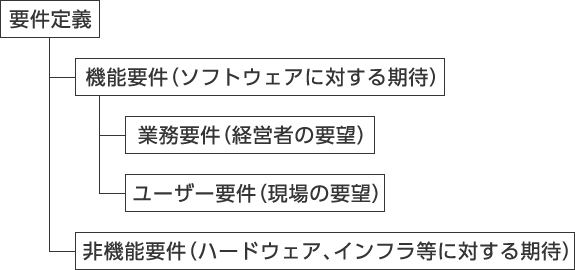 図表1