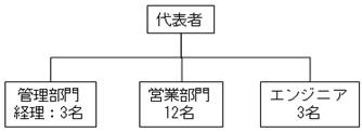 図表1