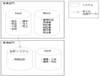 図表2